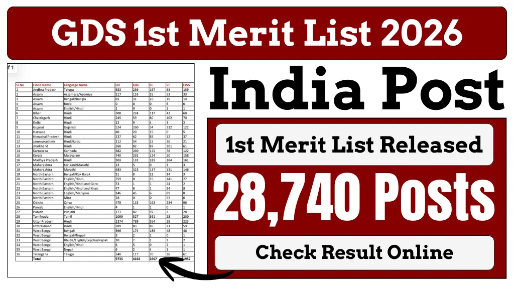 india-post-gds-1st-merit-list-2026